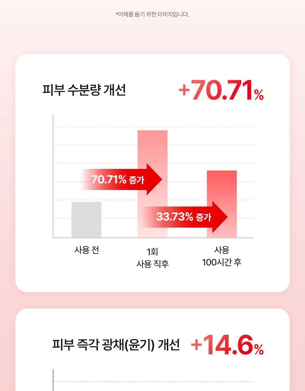 [원조랩핑] 메디필 레드락토 콜라겐 랩핑 마스크 70ml 대용량 기획 (+30ml) 상세페이지 16